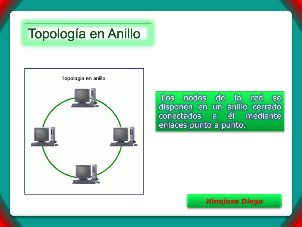Topología en Anillo Los nodos de la red se disponen en un anillo cerrado conectados a él mediante enlaces punto a punto.