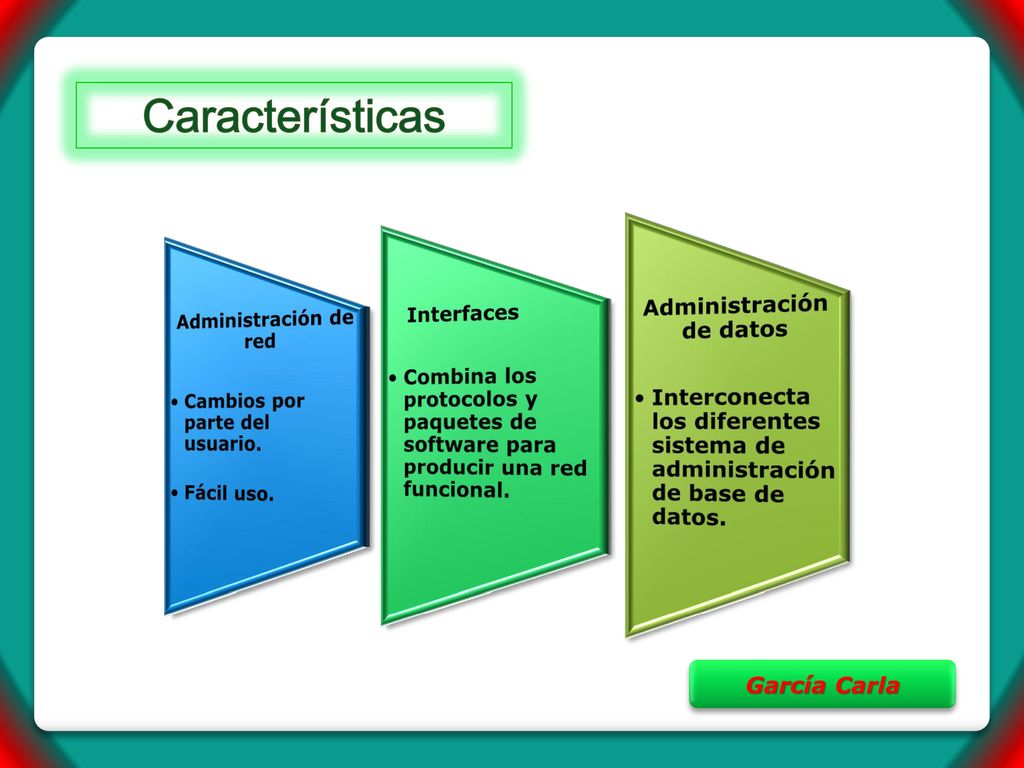 Características Administración de red Cambios por parte del usuario.