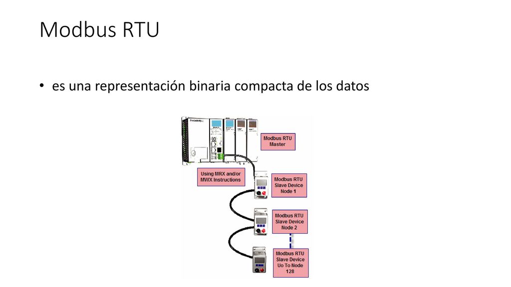 Modbus RTU es una representación binaria compacta de los datos