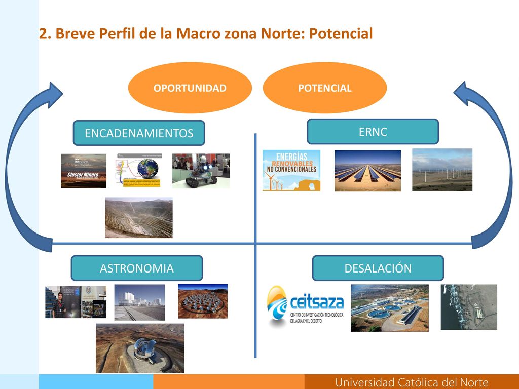 2. Breve Perfil de la Macro zona Norte: Potencial