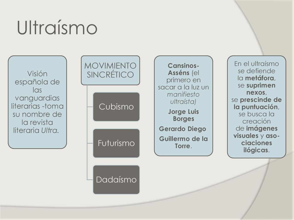 Ultraísmo Visión española de las vanguardias literarias -toma su nombre de la revista literaria Ultra.