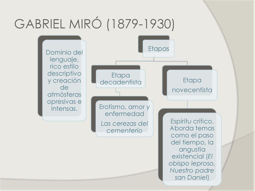 GABRIEL MIRÓ ( ) Dominio del lenguaje, rico estilo descriptivo y creación de atmósferas opresivas e intensas.
