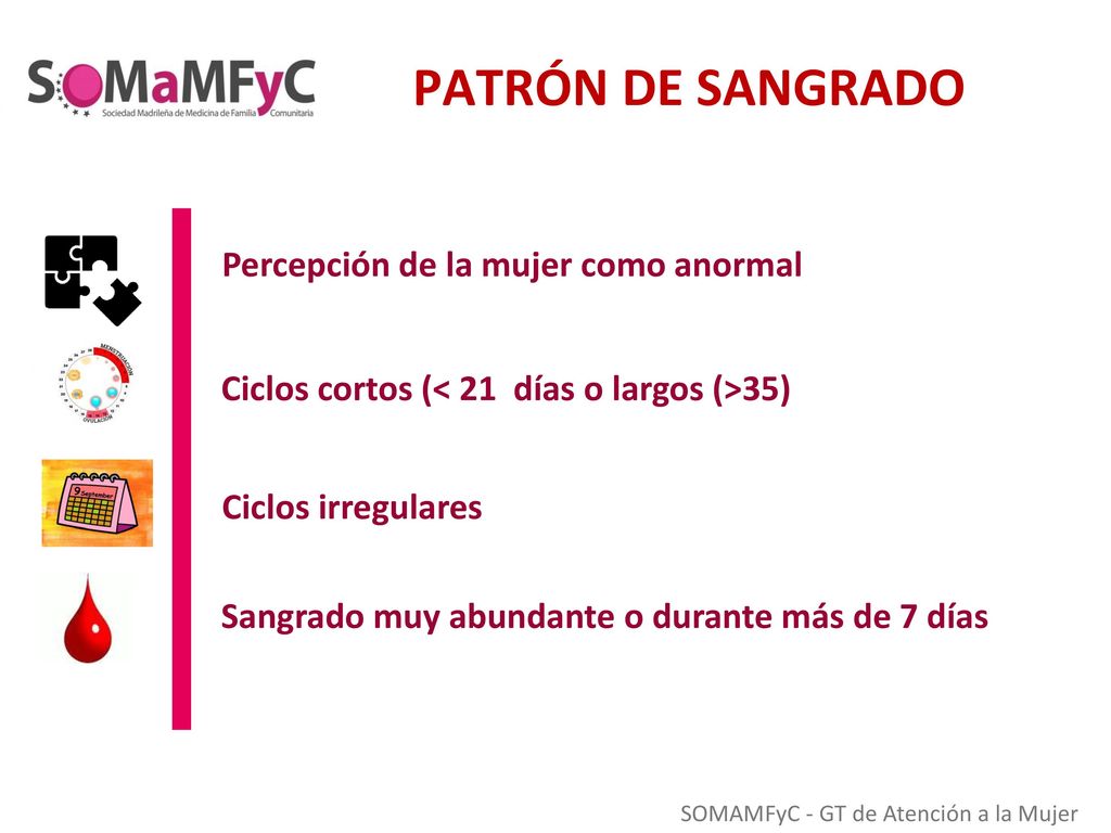 PATRÓN DE SANGRADO Percepción de la mujer como anormal