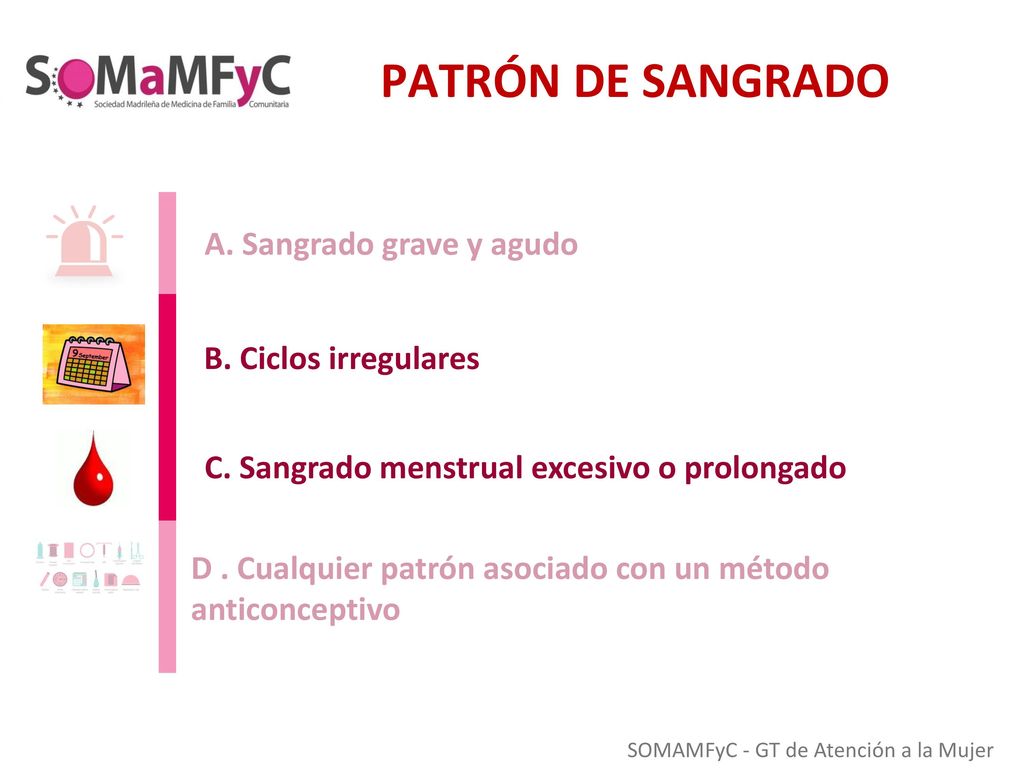 PATRÓN DE SANGRADO A. Sangrado grave y agudo B. Ciclos irregulares