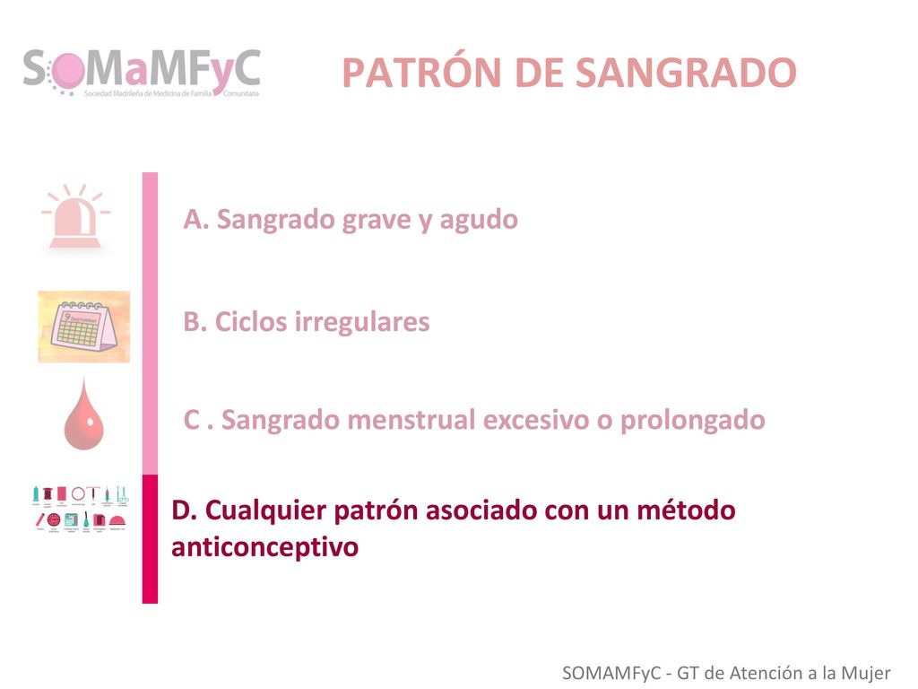 PATRÓN DE SANGRADO A. Sangrado grave y agudo B. Ciclos irregulares