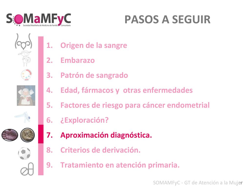 PASOS A SEGUIR Origen de la sangre Embarazo Patrón de sangrado
