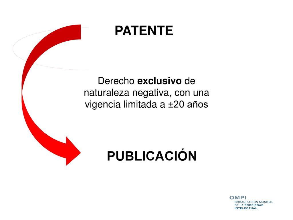 PATENTE Derecho exclusivo de naturaleza negativa, con una vigencia limitada a ±20 años PUBLICACIÓN