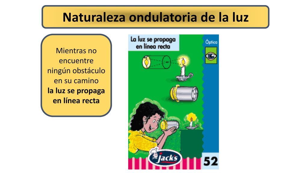 Naturaleza ondulatoria de la luz la luz se propaga en línea recta