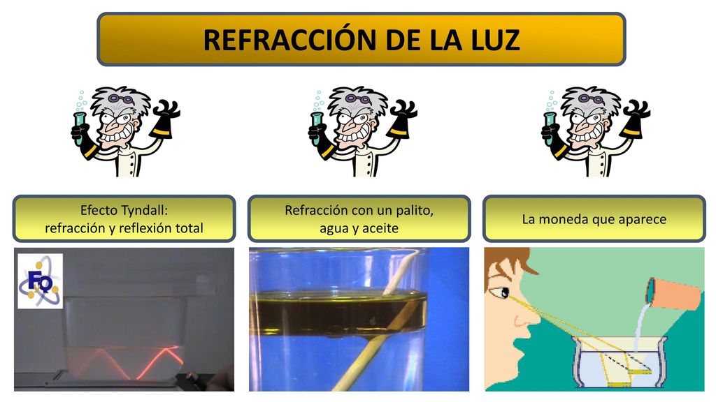 REFRACCIÓN DE LA LUZ Efecto Tyndall: refracción y reflexión total
