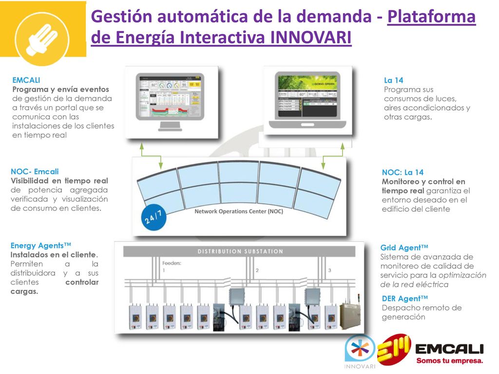Gestión automática de la demanda - Plataforma de Energía Interactiva INNOVARI