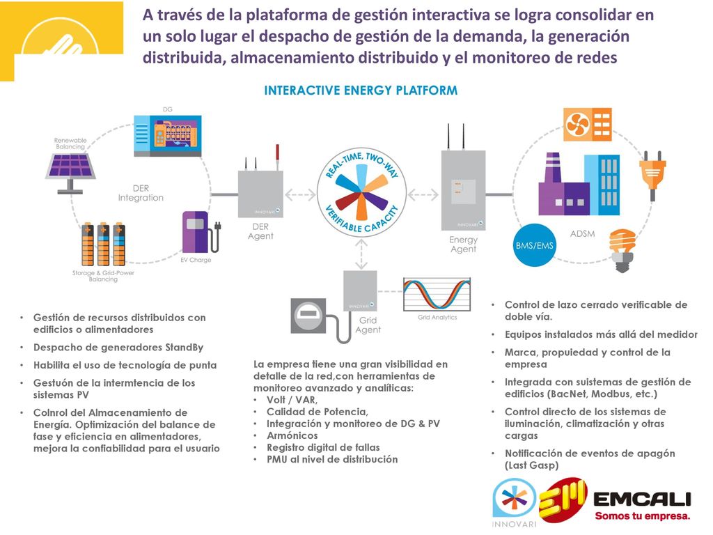 A través de la plataforma de gestión interactiva se logra consolidar en un solo lugar el despacho de gestión de la demanda, la generación distribuida, almacenamiento distribuido y el monitoreo de redes