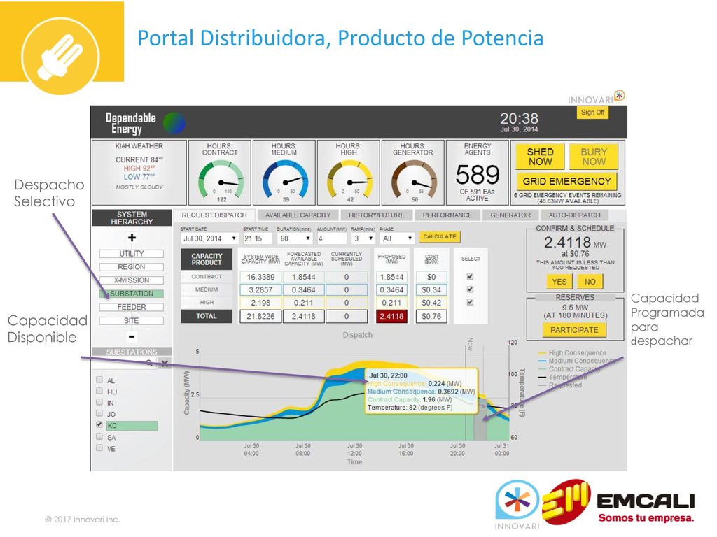 Portal Distribuidora, Producto de Potencia