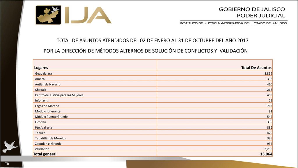 TOTAL DE ASUNTOS ATENDIDOS DEL 02 DE ENERO AL 31 DE OCTUBRE DEL AÑO 2017