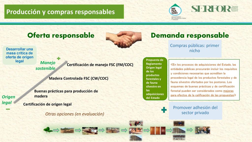 Desarrollar una masa crítica de oferta de origen legal