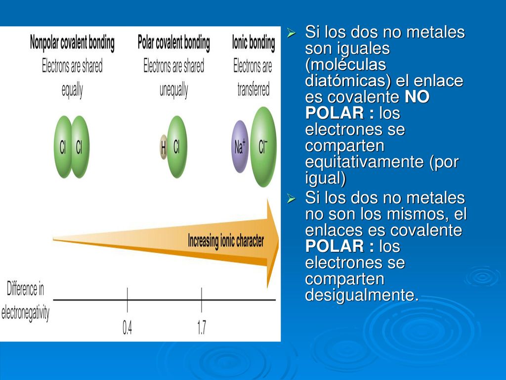 Si los dos no metales son iguales (moléculas diatómicas) el enlace es covalente NO POLAR : los electrones se comparten equitativamente (por igual)