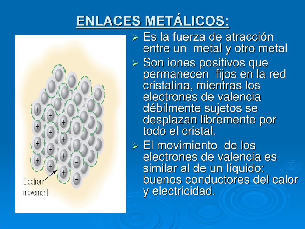 ENLACES METÁLICOS: Es la fuerza de atracción entre un metal y otro metal.