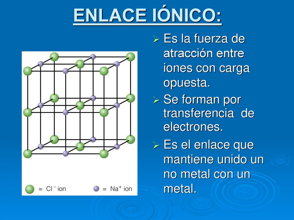 ENLACE IÓNICO: Es la fuerza de atracción entre iones con carga opuesta. Se forman por transferencia de electrones.