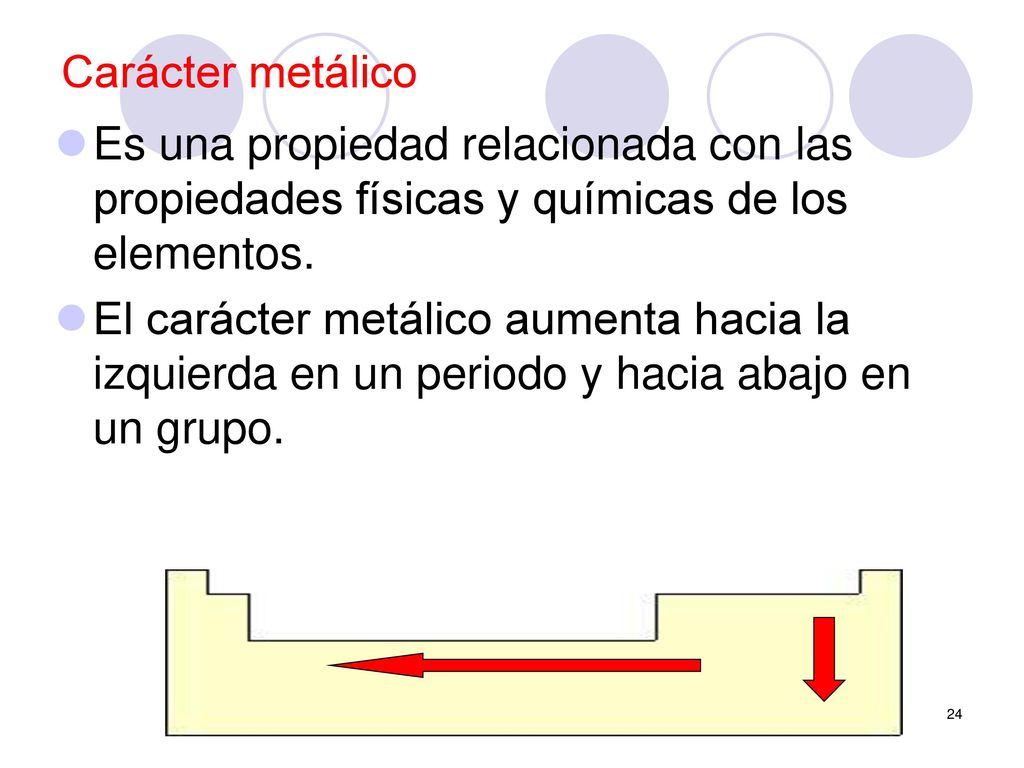 Carácter metálico Es una propiedad relacionada con las propiedades físicas y químicas de los elementos.