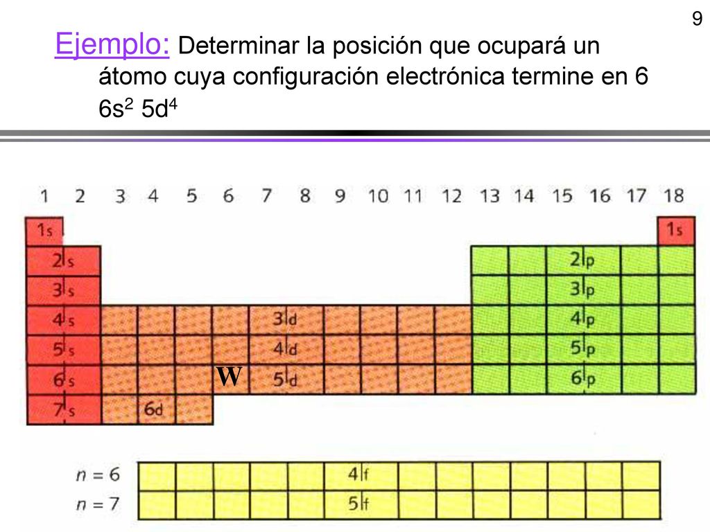 9 Ejemplo: Determinar la posición que ocupará un átomo cuya configuración electrónica termine en 6 6s2 5d4.