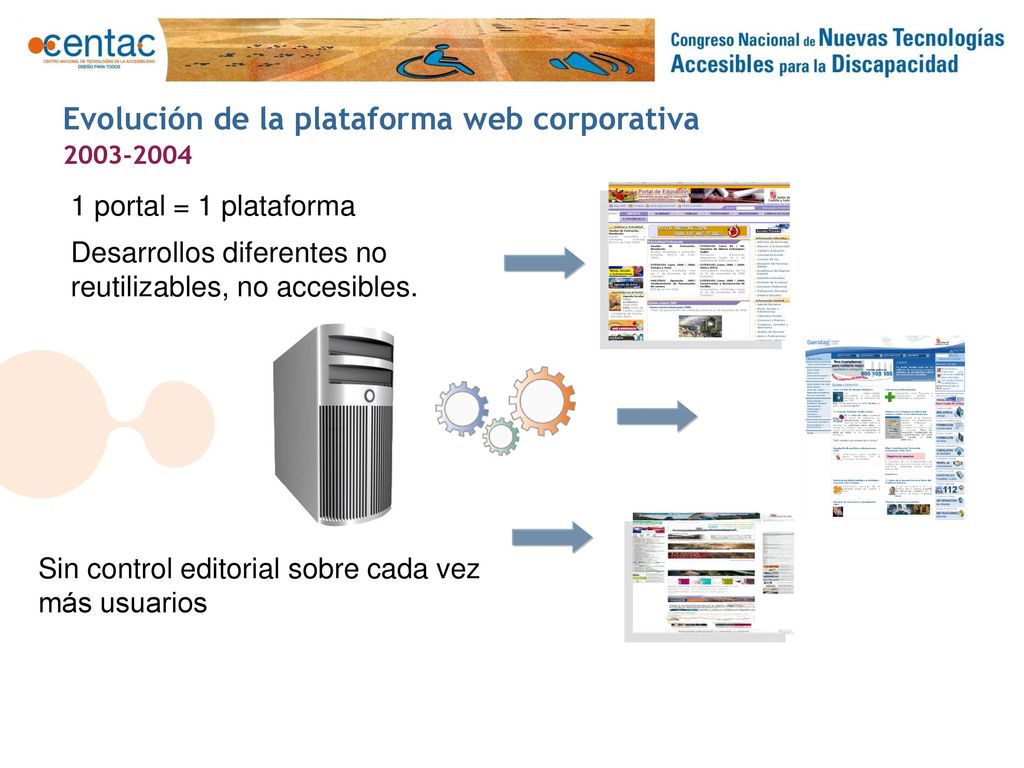 Evolución de la plataforma web corporativa