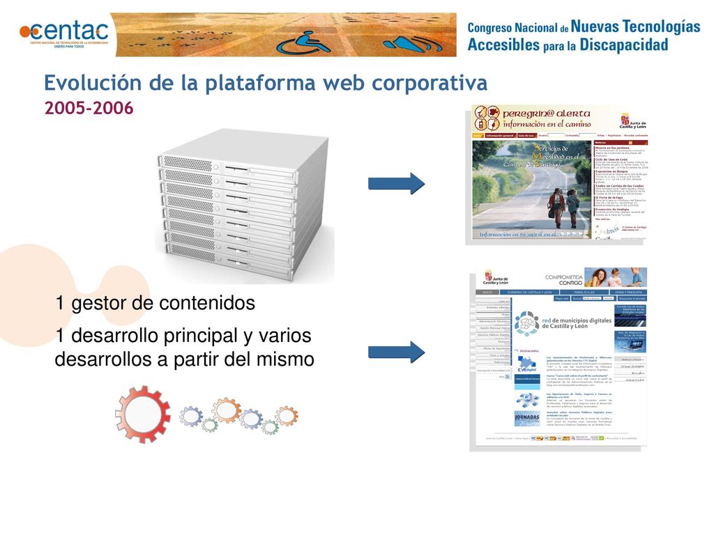 Evolución de la plataforma web corporativa