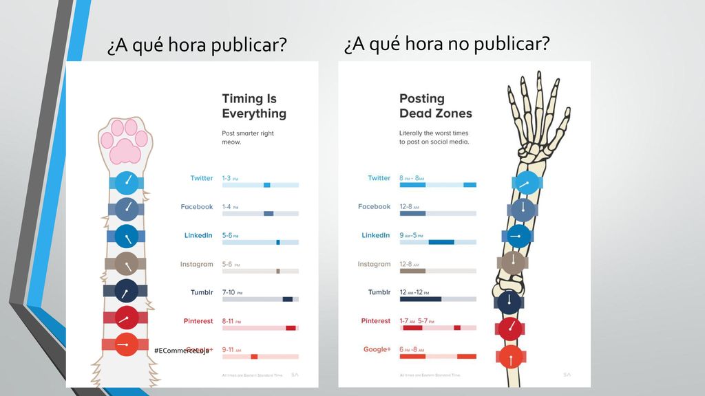 ¿A qué hora publicar ¿A qué hora no publicar #ECommerceLoja