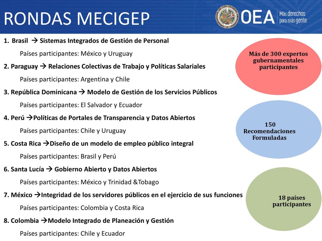 RONDAS MECIGEP Brasil  Sistemas Integrados de Gestión de Personal