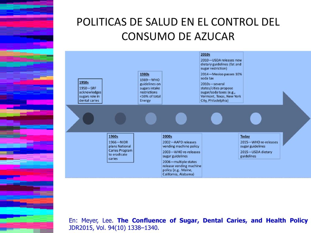 POLITICAS DE SALUD EN EL CONTROL DEL CONSUMO DE AZUCAR