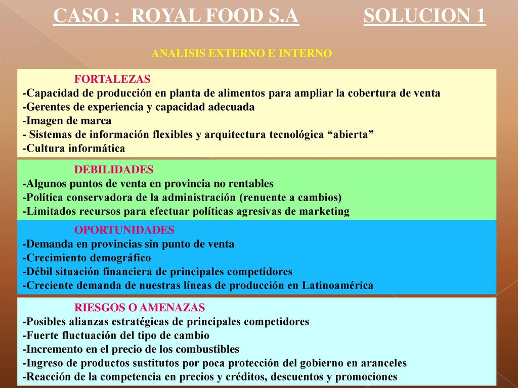 CASO : ROYAL FOOD S.A SOLUCION 1 ANALISIS EXTERNO E INTERNO