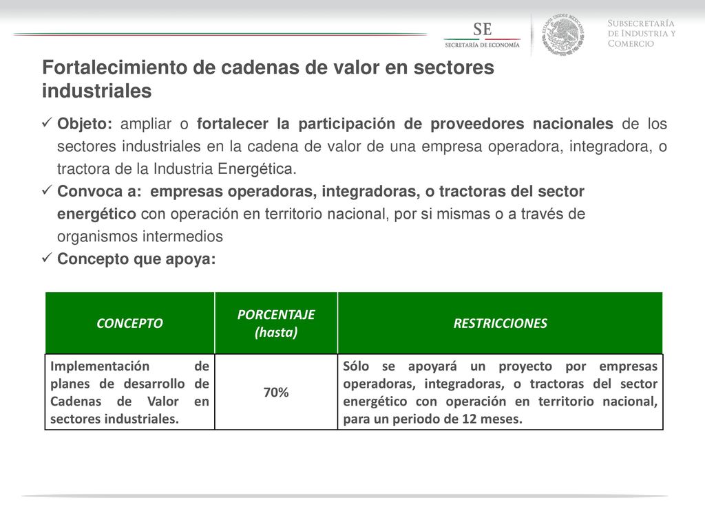 Fortalecimiento de cadenas de valor en sectores industriales