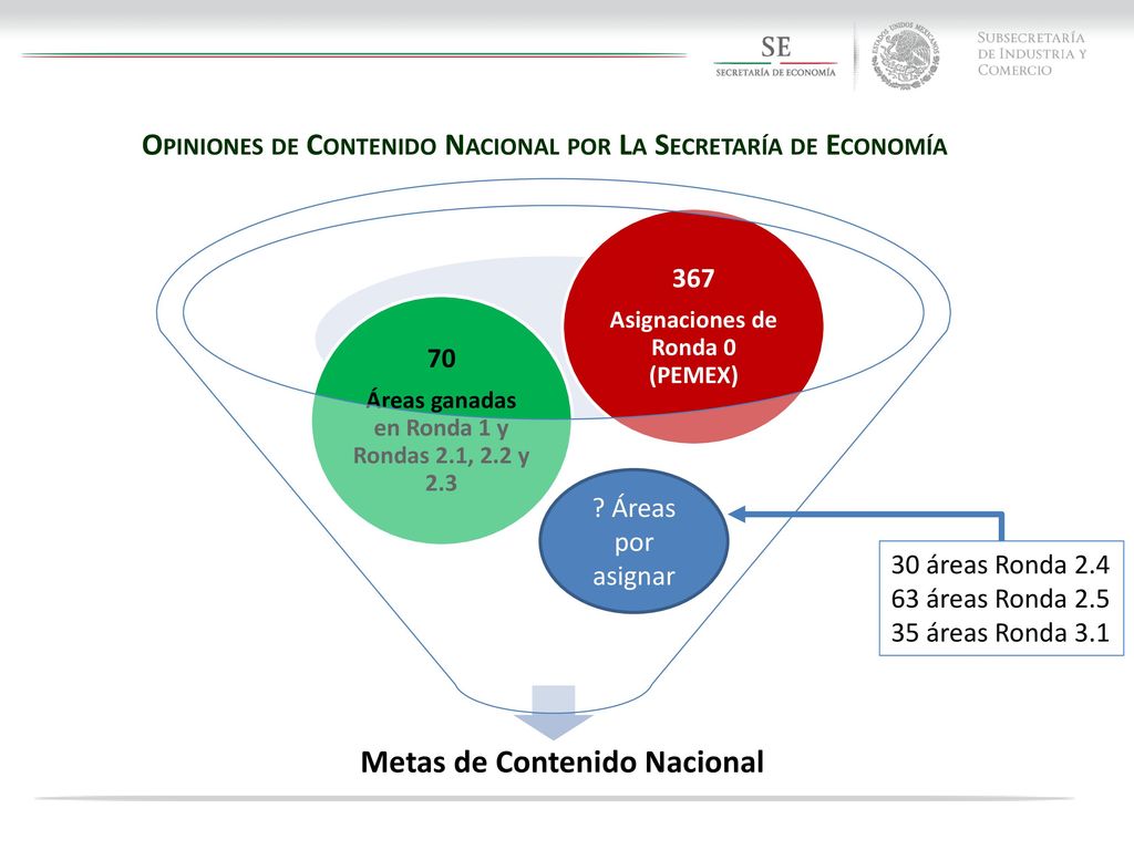 Opiniones de Contenido Nacional por La Secretaría de Economía