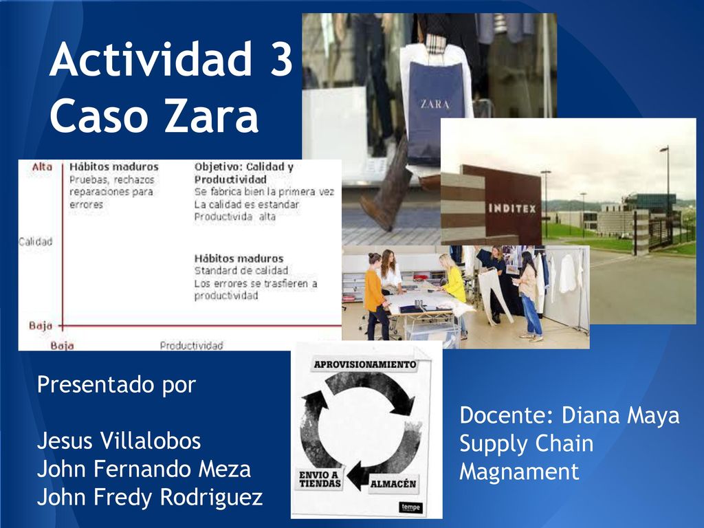 Actividad 3 Caso Zara Presentado por Docente: Diana Maya