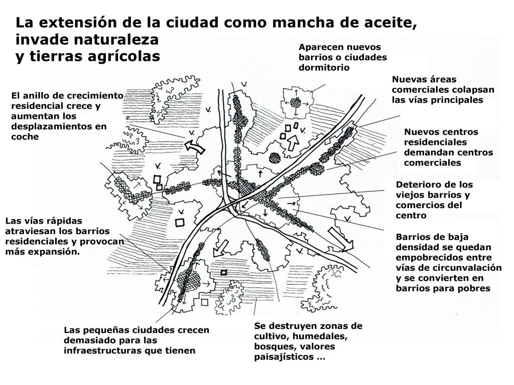 La extensión de la ciudad como mancha de aceite, invade naturaleza