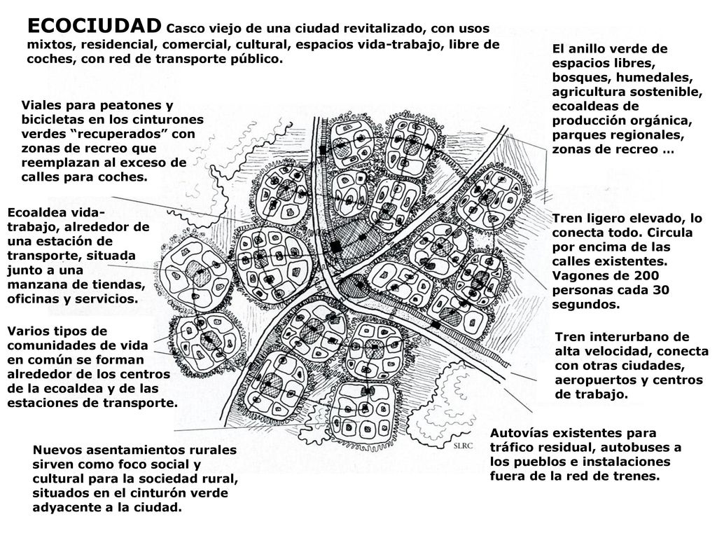 ECOCIUDAD Casco viejo de una ciudad revitalizado, con usos mixtos, residencial, comercial, cultural, espacios vida-trabajo, libre de coches, con red de transporte público.