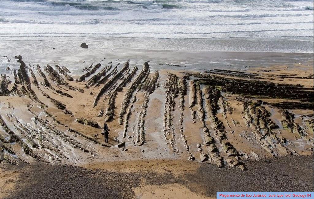 Plegamiento de tipo Jurásico. Jura type fold. Geology IN