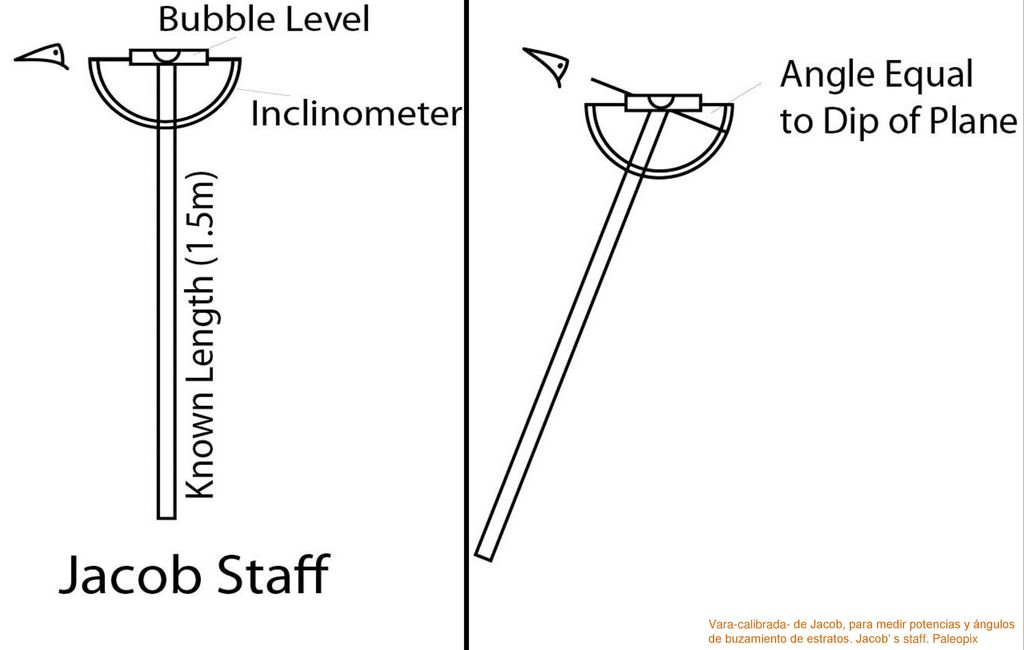 Vara-calibrada- de Jacob, para medir potencias y ángulos de buzamiento de estratos. Jacob’ s staff. Paleopix
