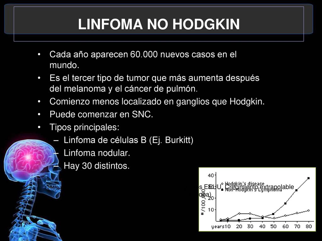 LINFOMA NO HODGKIN Cada año aparecen nuevos casos en el mundo.