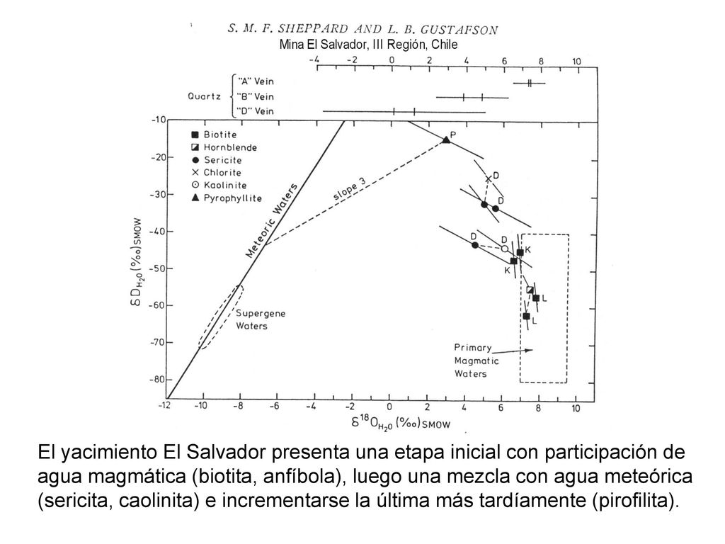 El yacimiento El Salvador presenta una etapa inicial con participación de