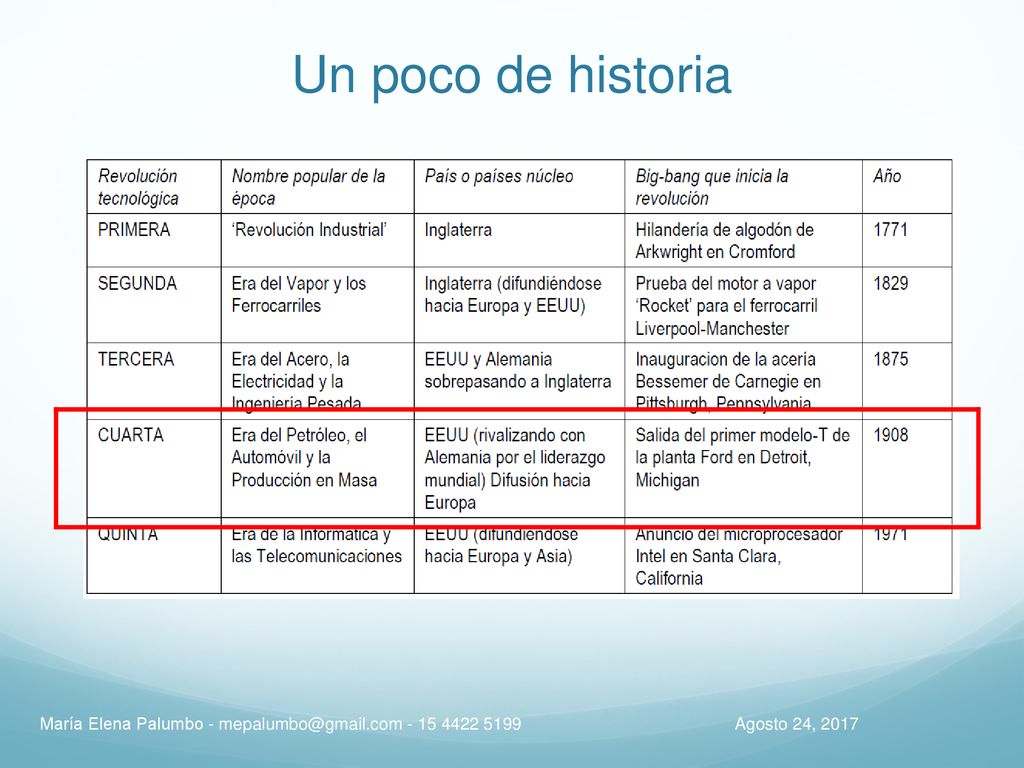 Un poco de historia María Elena Palumbo Agosto 24, 2017