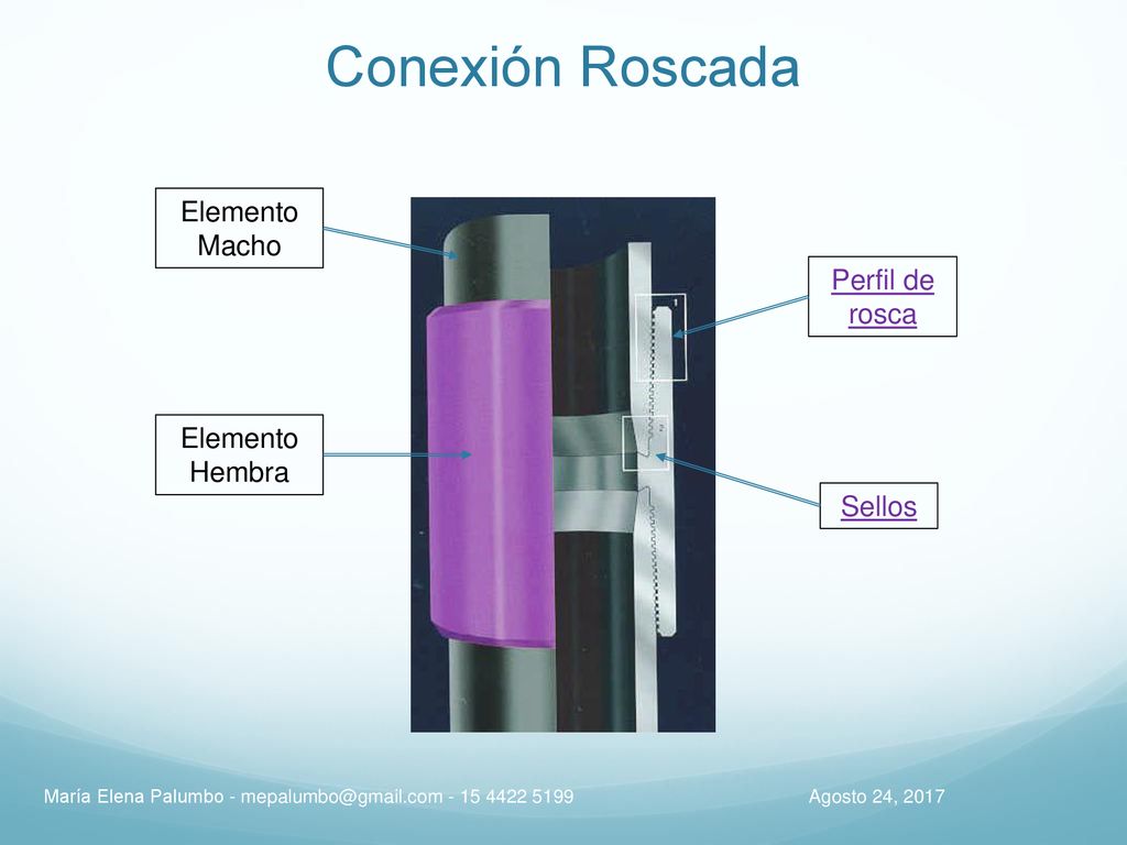 Conexión Roscada Elemento Macho Perfil de rosca Elemento Hembra Sellos