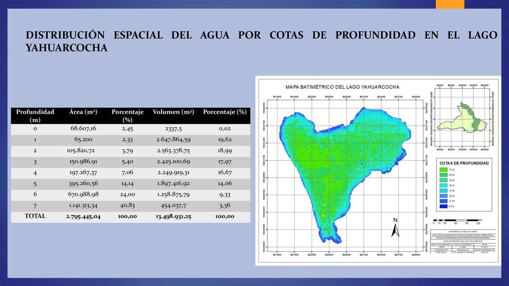 Distribución espacial del agua por cotas de profundidad en el lago Yahuarcocha