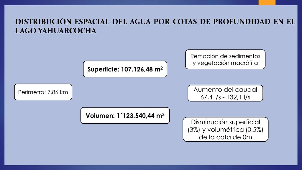 Distribución espacial del agua por cotas de profundidad en el lago Yahuarcocha