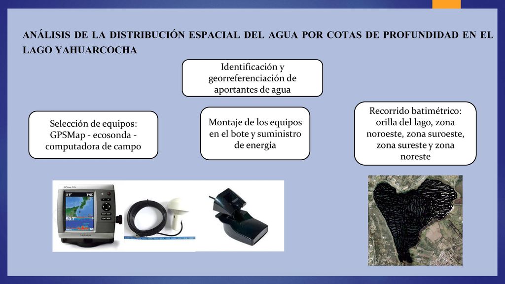 Análisis de la distribución espacial del agua por cotas de profundidad en el lago Yahuarcocha