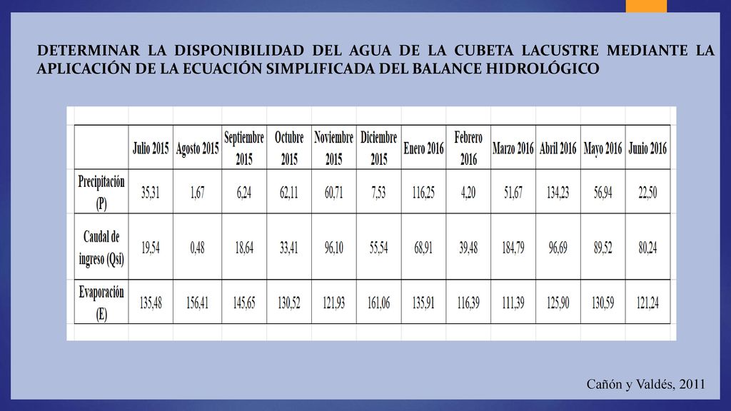 Determinar la disponibilidad del agua de la cubeta lacustre mediante la aplicación de la ecuación simplificada del balance hidrológico
