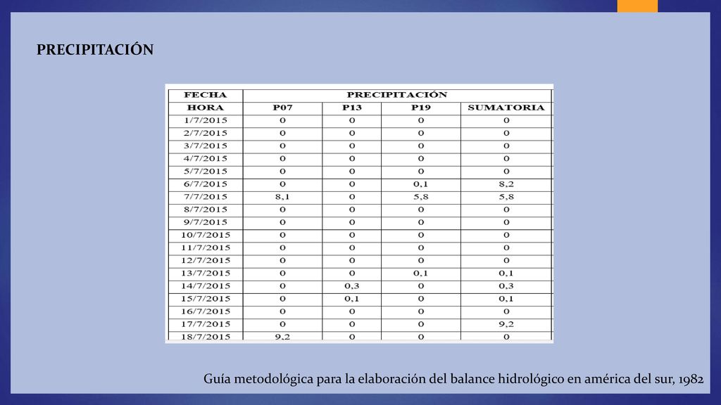 Precipitación Guía metodológica para la elaboración del balance hidrológico en américa del sur,