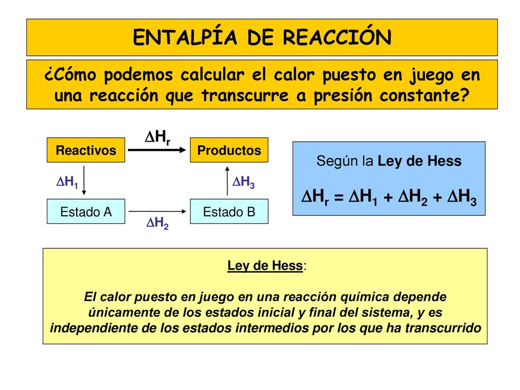 ENTALPÍA DE REACCIÓN ¿Cómo podemos calcular el calor puesto en juego en una reacción que transcurre a presión constante