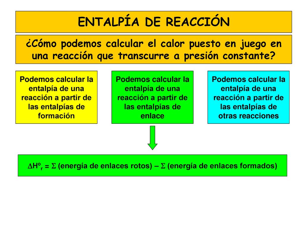 Hºr = (energía de enlaces rotos) – (energía de enlaces formados)