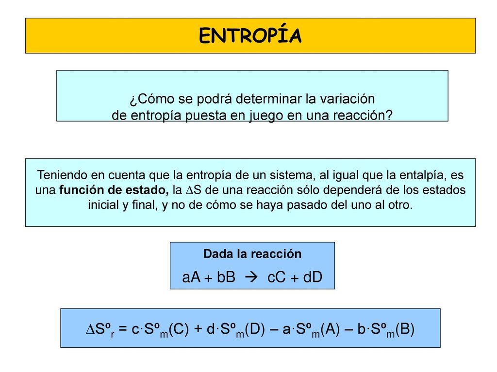 ENTROPÍA ¿Cómo se podrá determinar la variación. de entropía puesta en juego en una reacción