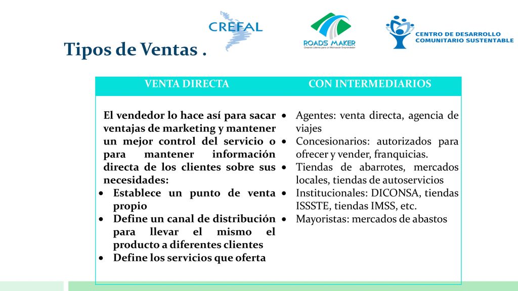 Tipos de Ventas . VENTA DIRECTA CON INTERMEDIARIOS