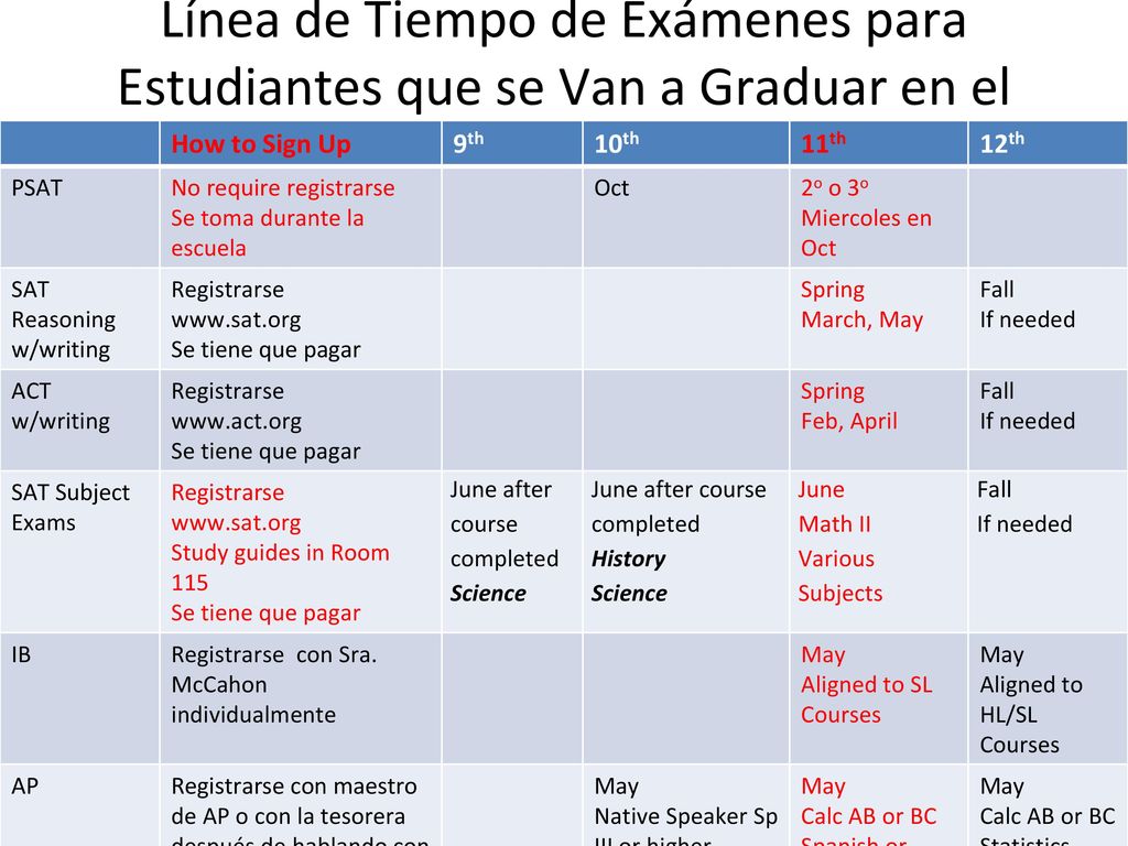 Línea de Tiempo de Exámenes para Estudiantes que se Van a Graduar en el 2018